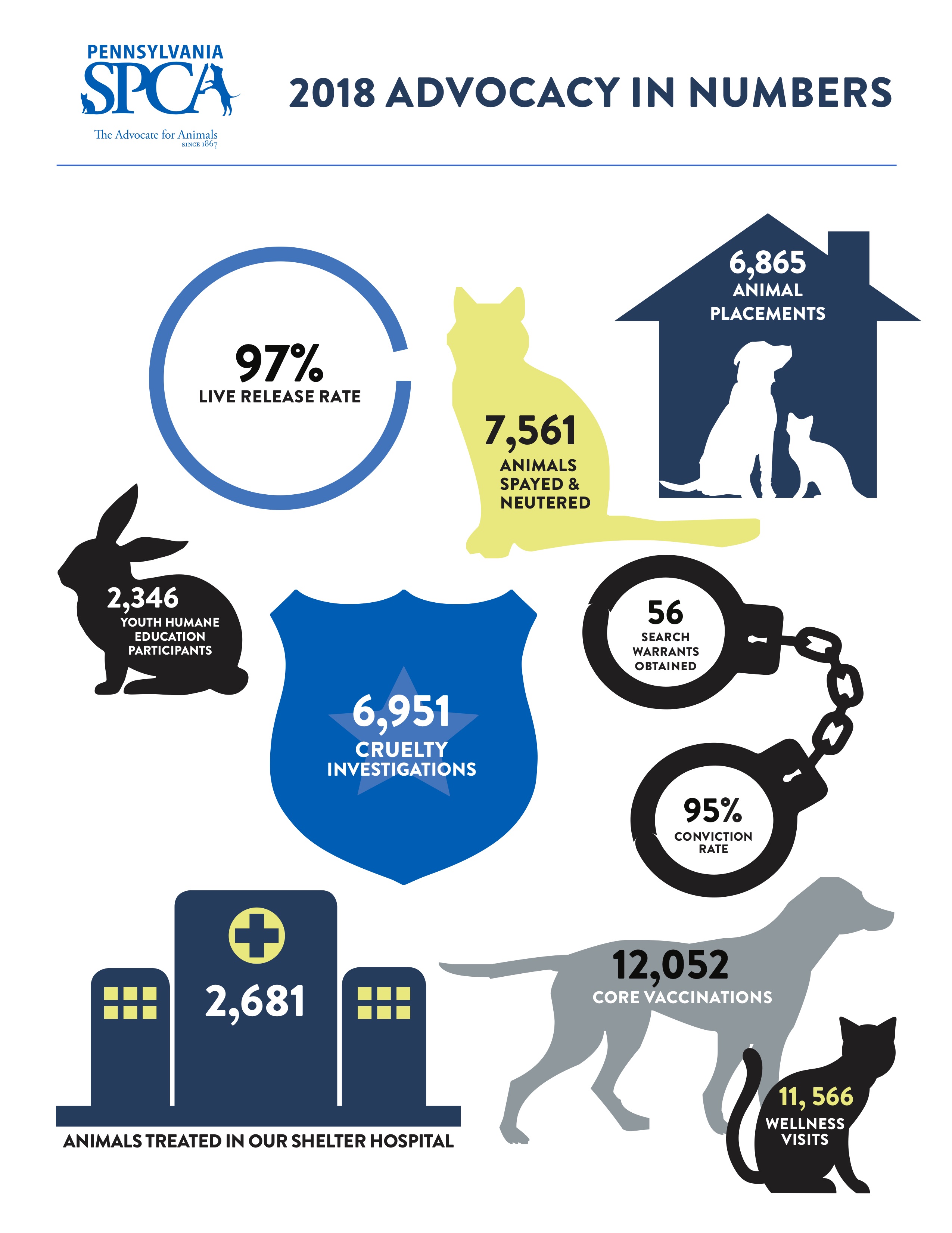 Statistics and Reports Pennsylvania Society for the Prevention of